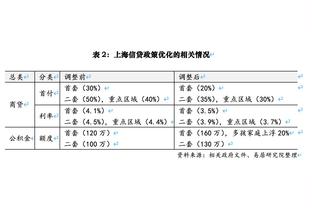 厄德高全场数据：3次射门1次射正，1次关键传球，2次被犯规